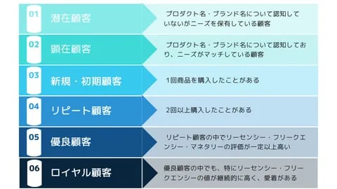 ファンマーケティングとは？熱狂的なコアなファンを探す方法を事例とともに徹底解説！【2024最新版】